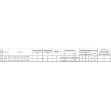 Фильтр для пруда, напорный CBF-12000 с УФ 24Вт