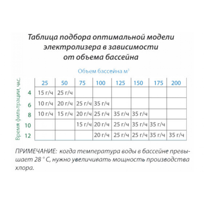 Установка проточного електролізу для басейну EVO Basic LS, 15 гр/год, концентрація солі 1 мг/літр