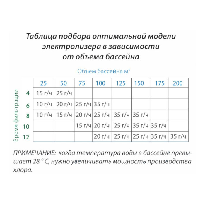 Установка проточного електролізу для басейну EVO Basic 10гр/год