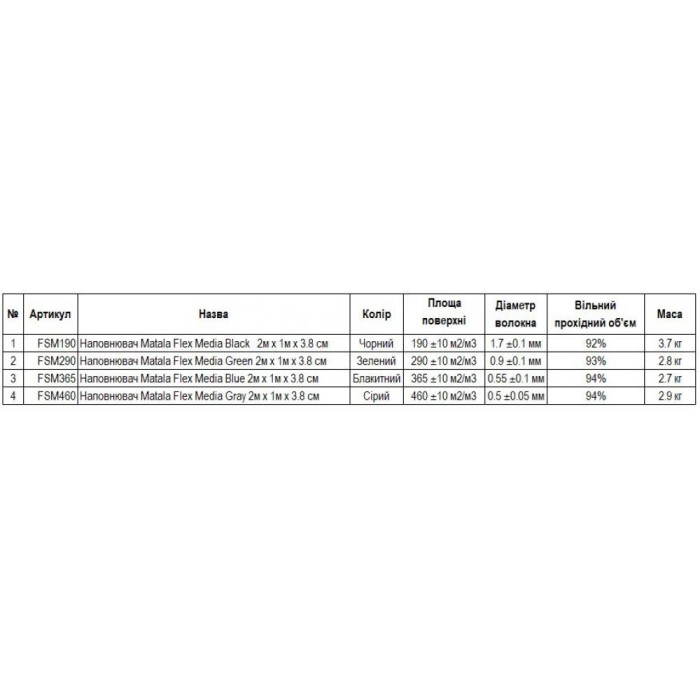 Наповнювач для ставкового фільтра Matala Flex Media Green 2м x 1м x 3.8 см (колір - зелений)