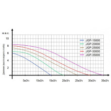 Насос для пруда Jebao погружной JGP 35000