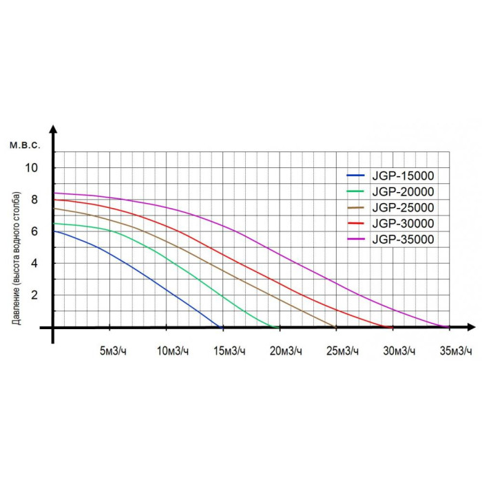 Насос для пруда Jebao погружной JGP 25000