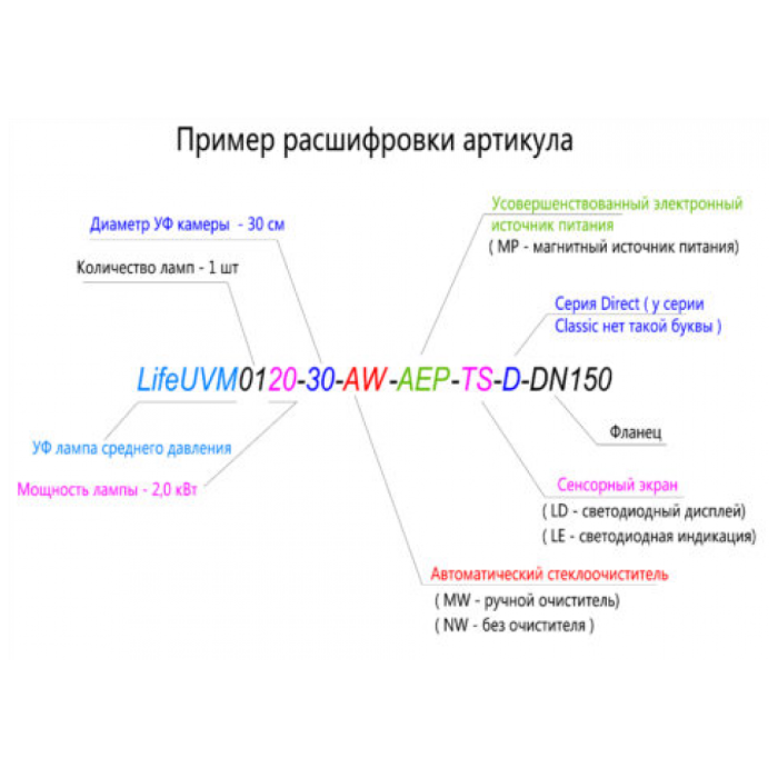 Ультрафіолет для басейну, установка CHARM 0.4 кВт, 9 м3/год. з ручним очищувачем, електронний блок живлення