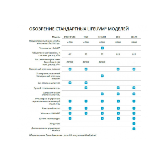 Ультрафіолет для басейну, установка ECO-DIRECT 1 кВт, 46 м3/год. з автоматичним очищувачем, LED дисплей