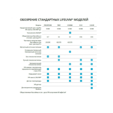 Ультрафіолет для басейну, установка CLEAR-DIRECT 2 кВт, 84 м3/год. з автоматичним очисником, сенсорний екран