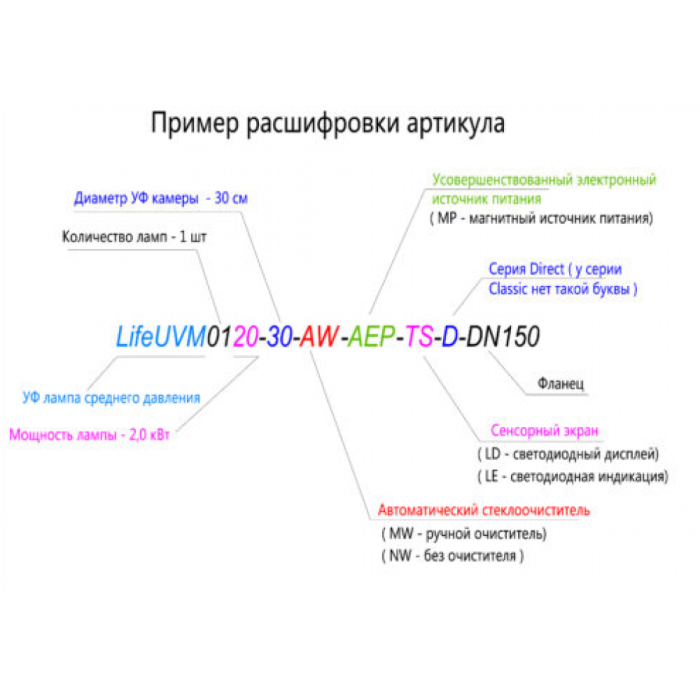 Ультрафіолет для басейну, установка ECO-DIRECT 2 кВт, 84 м3/год. з ручним очищувачем, LED дисплей