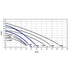 Насос для бассейна Calita (SW-19M) 0,75 кВт, 12 м3/ч, 220В, подключение 50 мм