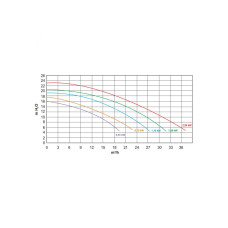 Насос Pentair Water 5P6R SEAW - 1.50 кВт/380-400 В, морская вода