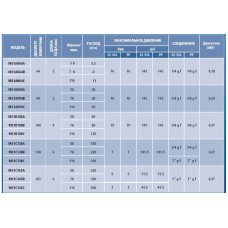 Дозирующий насос для бассейна, мембранный, SPRING S1, 220 л/час