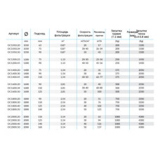Фильтр для бассейна Ariona Pools Ocean Industrial, 1050 мм, 43 м3/час, скорость фильтрации 50 м3/час/м2, подсоединение 90мм