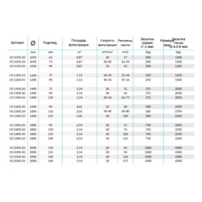 Фільтр для басейну Ariona Pools Ocean Industrial, 1200 мм, 23-34 м3/год, швидкість фільтрації 30-40 м3/год/м2, підключення 75мм