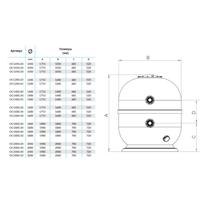 Фільтр для басейну Ariona Pools Ocean Industrial, 1400 мм, 31 м3/год, швидкість фільтрації 20 м3/год/м2, підключення 75мм