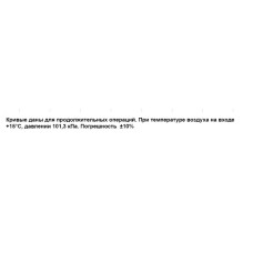 Блауер для бассейна HPE, 1,3 квт, 210 м3/час, 170 mbar, 380В