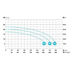 Насос Saci BRAVUS 300, IE3, 400B, 58 м3/ч, при 10 м перепада 2.2 кВт, подключение 90 мм