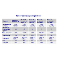Установка проточного электролиза для бассейна EVO Basic 20 гр/час