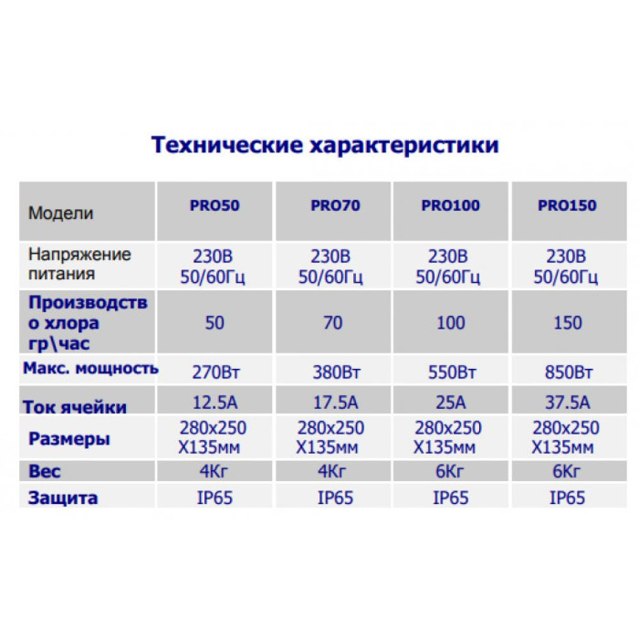 Установка проточного електролізу для басейну PRO, 150 гр/год