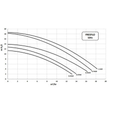 Насос Pentair FREEFLO — 071, 0,55 кВт, 9 м3/ч, 220 В, подключение 50 мм
