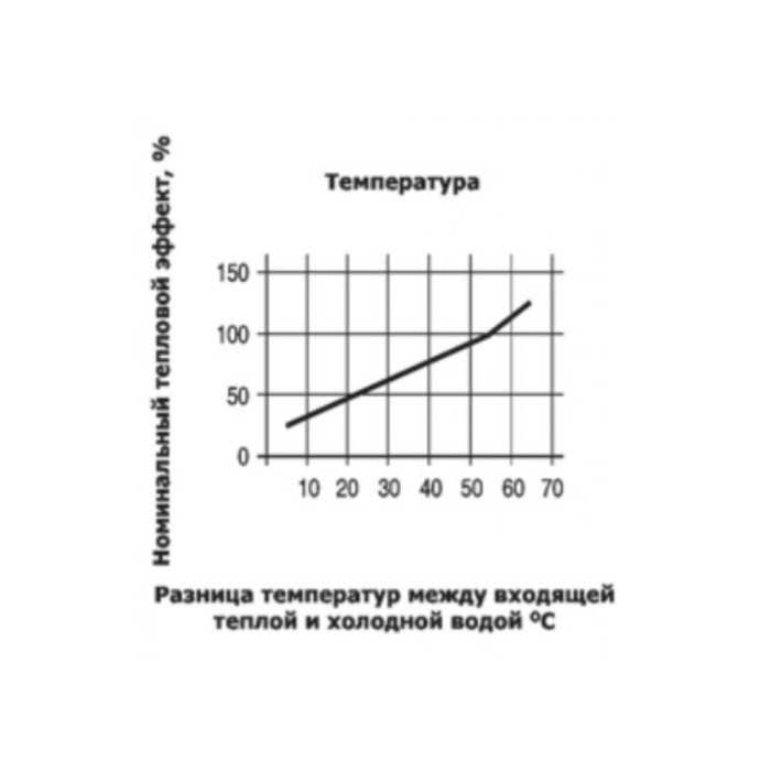 Теплообмінник для басейну Bowman 100кВт трубчастий, розбірний корпус