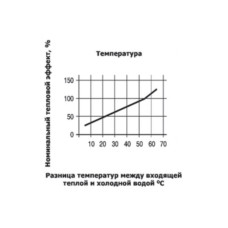 Теплообменник для бассейна B180.FF 53кВт трубчатый