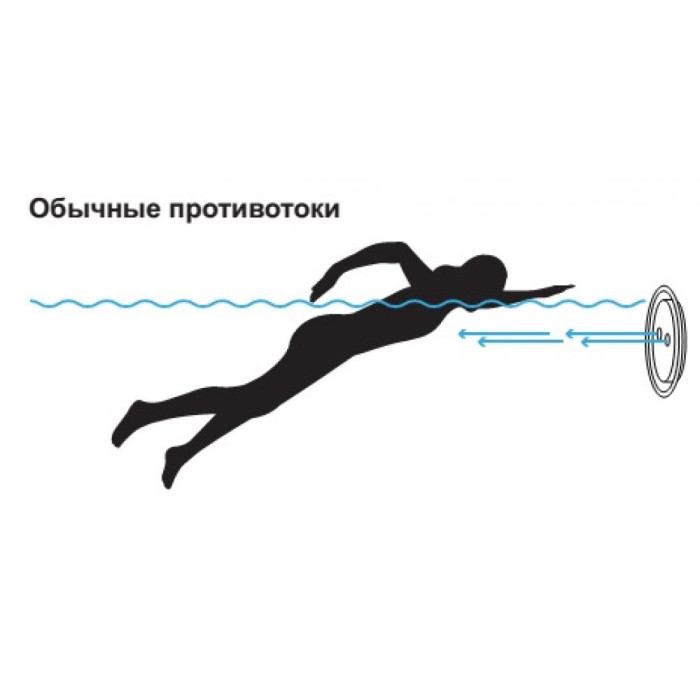 Пристрій протитечії для басейну Jet Swim Motion