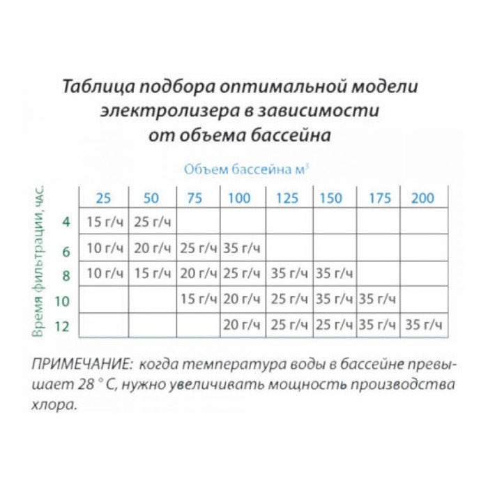 Установка проточного електролізу для басейну BSsalt 15 гр/год