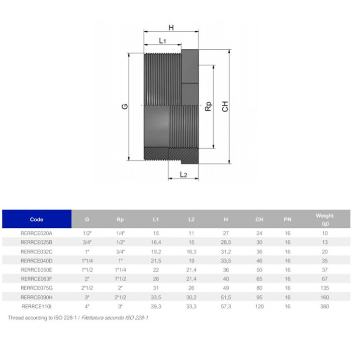 Втулка-футорка ПВХ Effast RERRCE040D коротка, різьбова 1-1/4"x1"