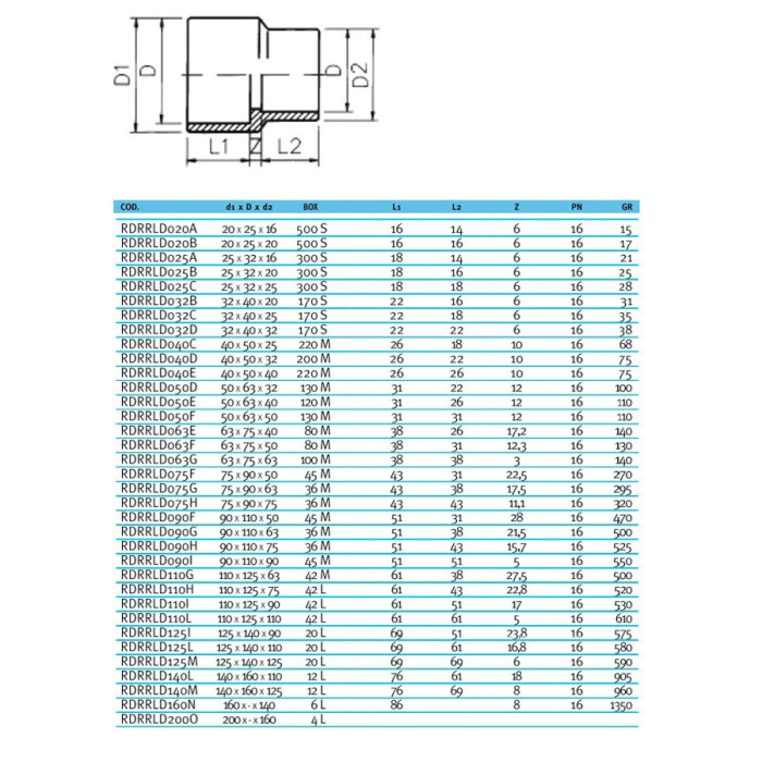 Муфта-втулка ПВХ Effast RDRRLD200L перехідна, d200x110 мм
